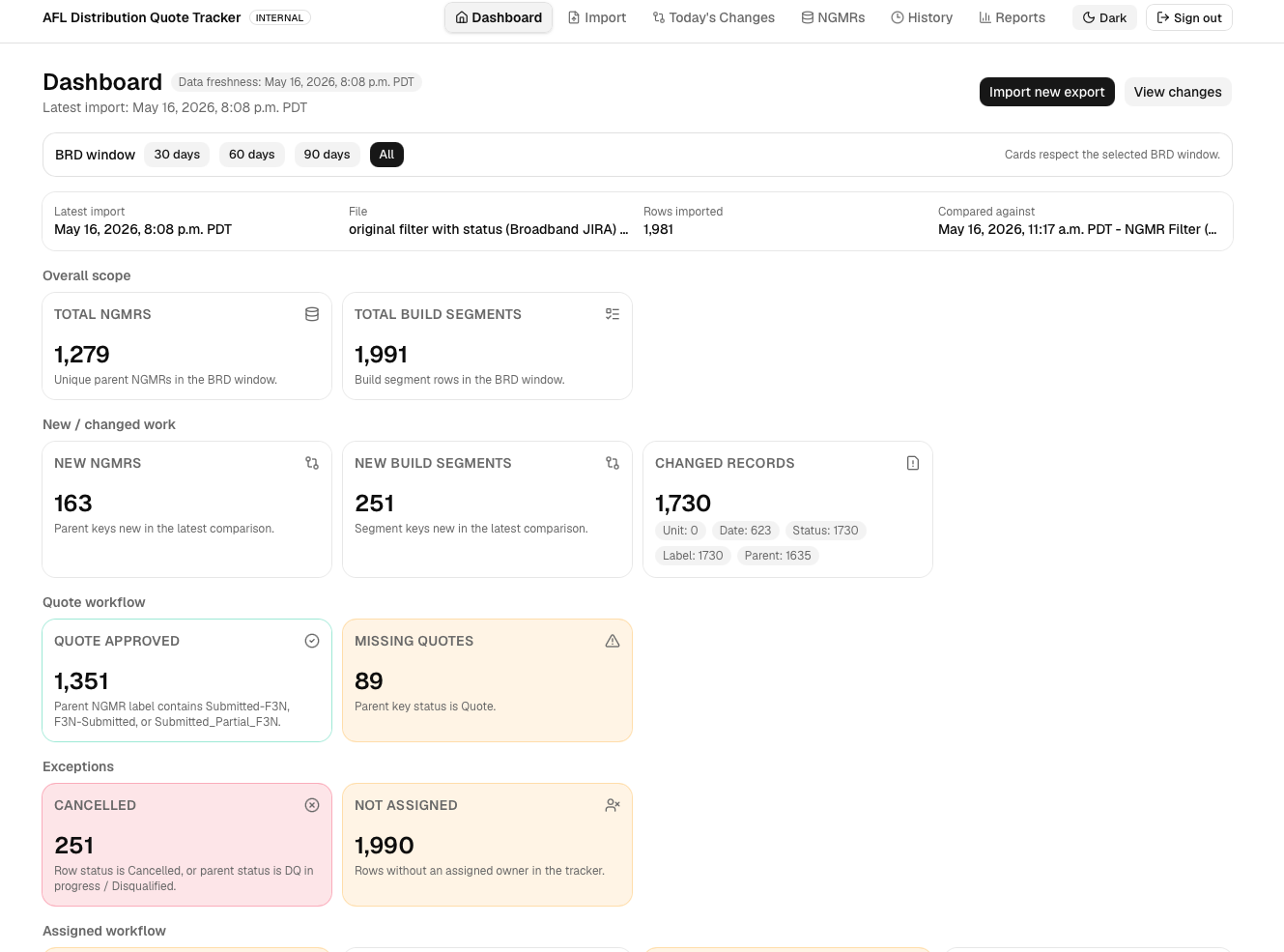 Dashboard view of the AFL Distribution Quote Tracker