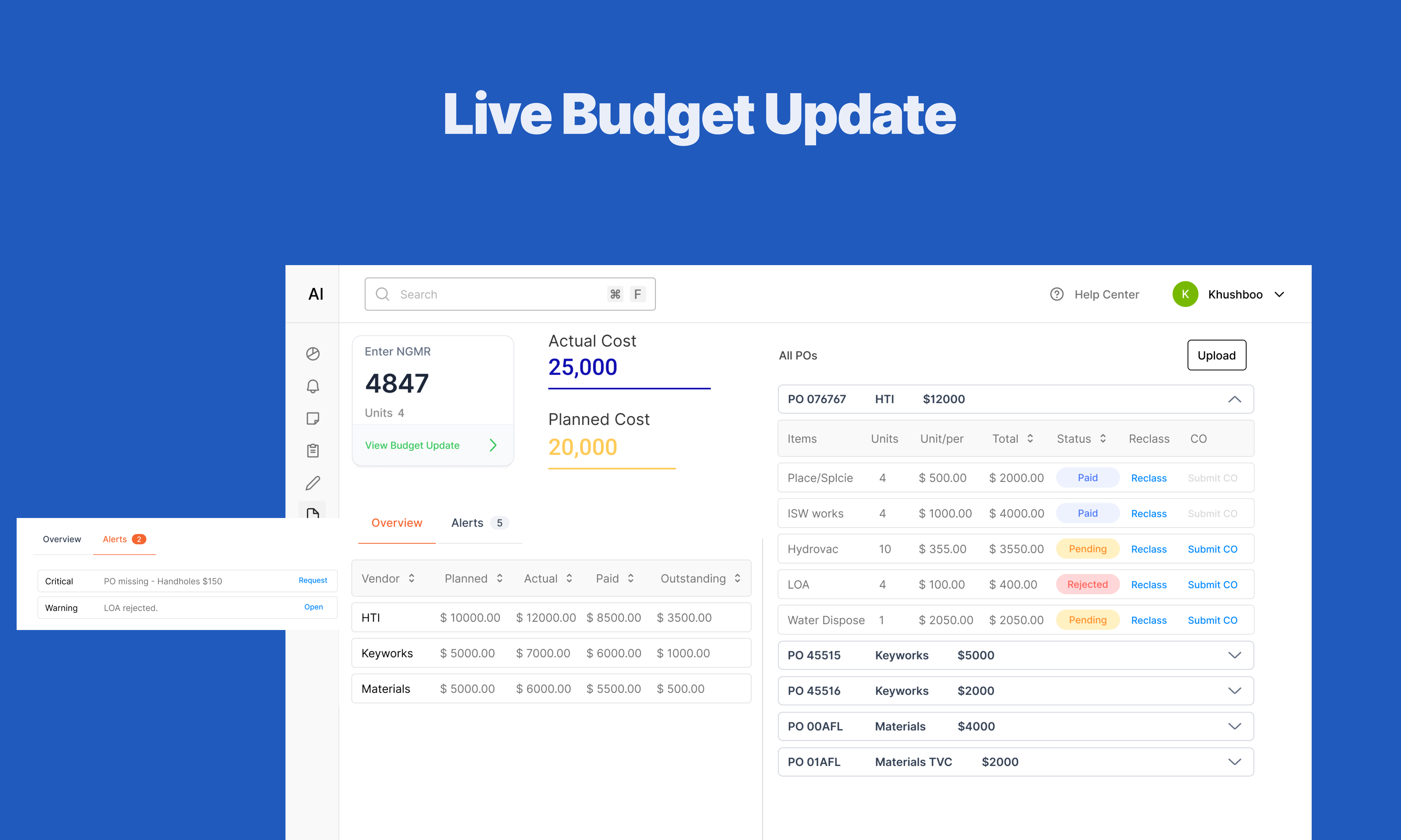 Budget dashboard showing planned cost, actual cost, variance, and alerts